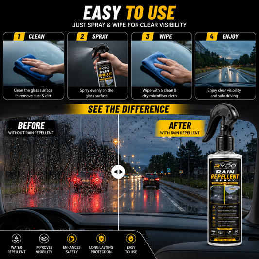 Rain Guard: Advanced Rain Repellent Coating – Repel, Protect, Drive